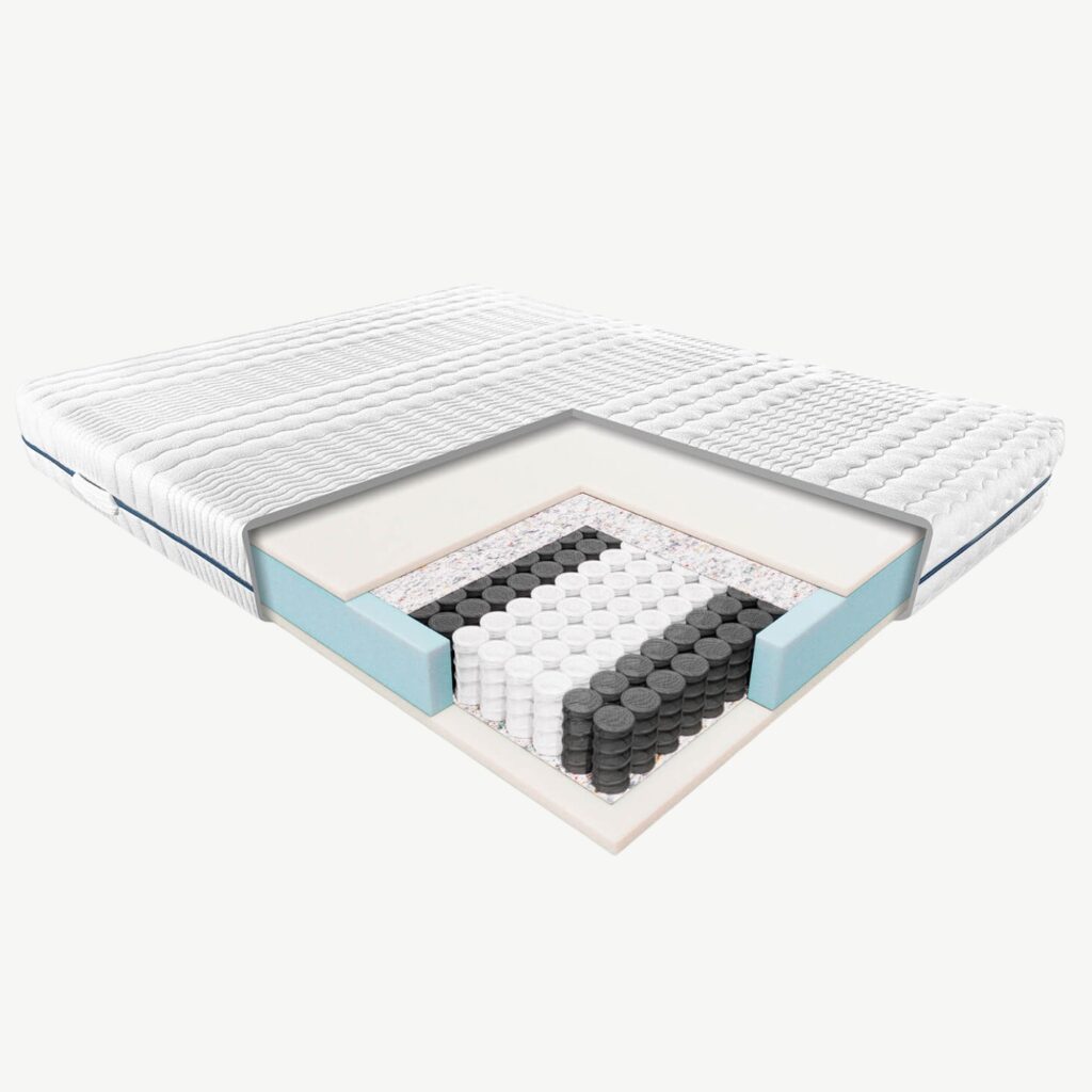 Kluczowe wartości materaca